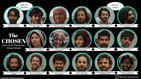 The Chosen Cast and Characters Guide: Their Religion and .